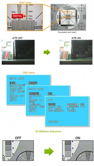 Nuove telecamere con Sensore Sony "Effio-e"